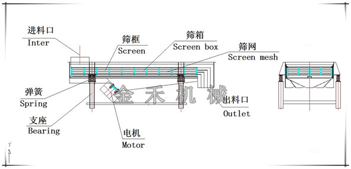 塑料顆粒振動篩結構圖