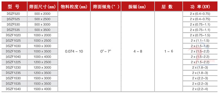 土豆篩選機技術參數(shù)