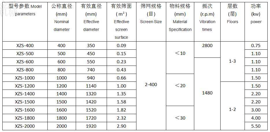金禾--旋振篩技術參數
